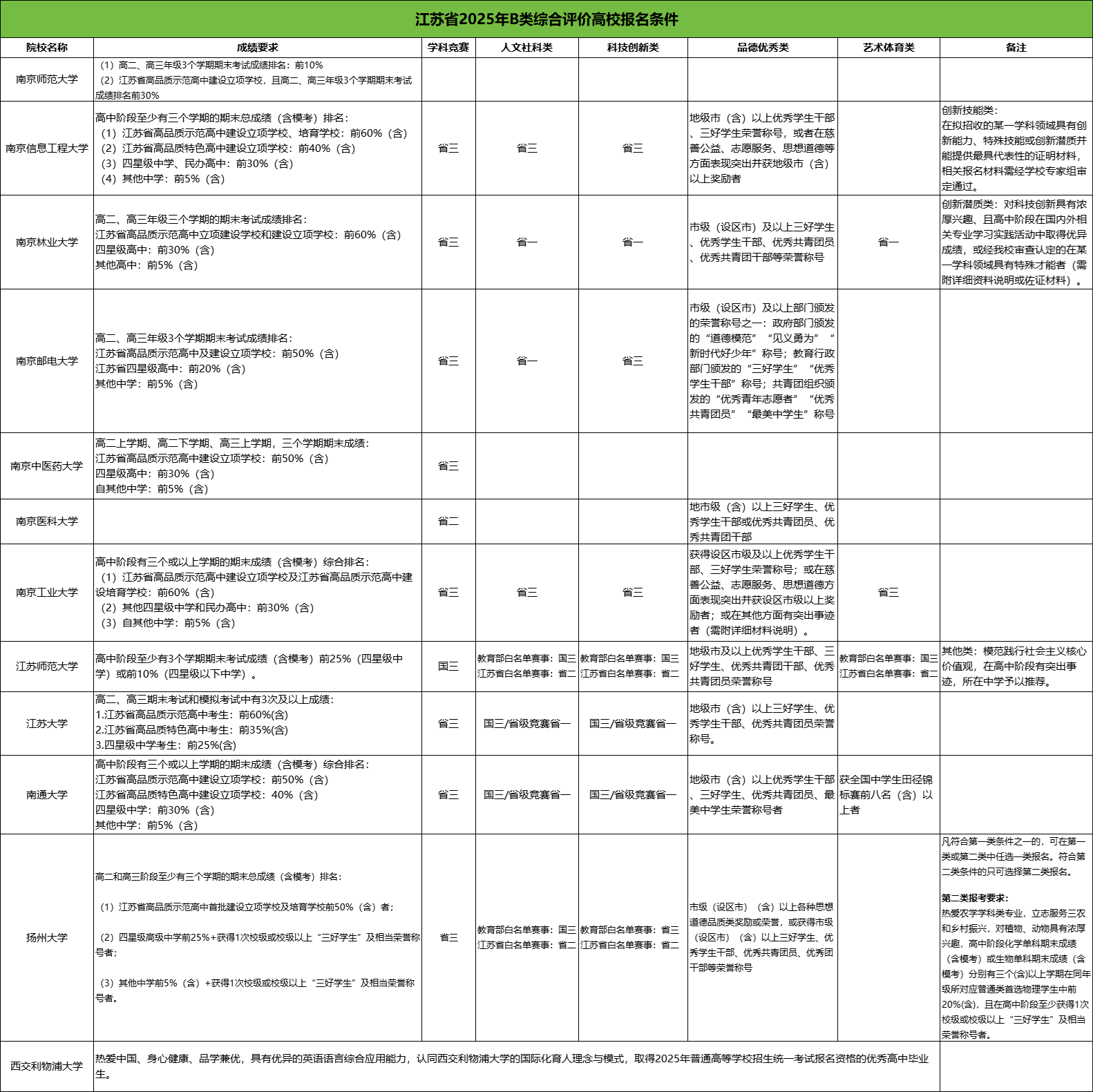 江苏综合评价2.png