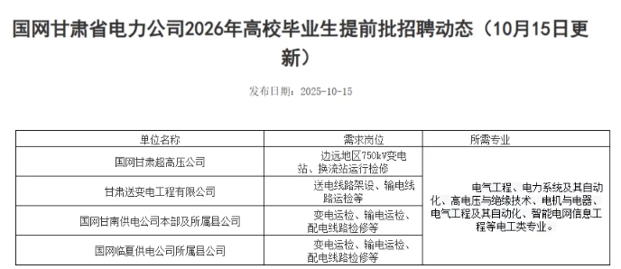 2026国家电网校招启动！未来想端“铁饭碗”，盯紧这十大热门专业！3.png