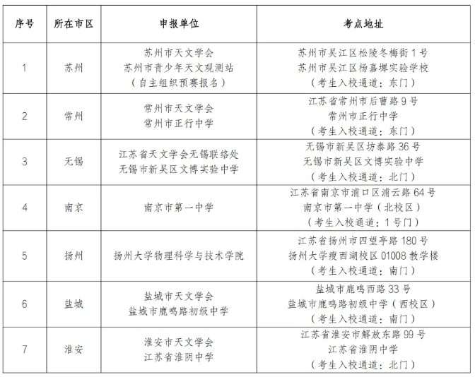1760928303971855.png 江苏省中学生天文知识竞赛预赛考点.png
