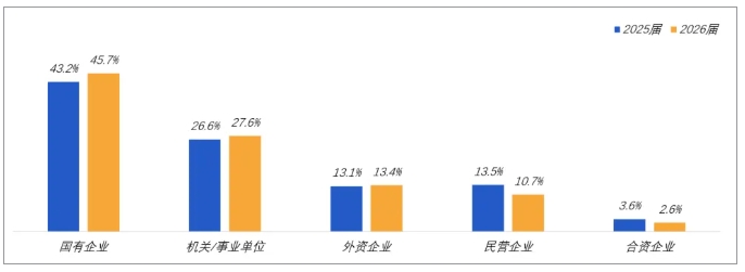 关注！2026年这些公务员岗位不再招本科生！5.png