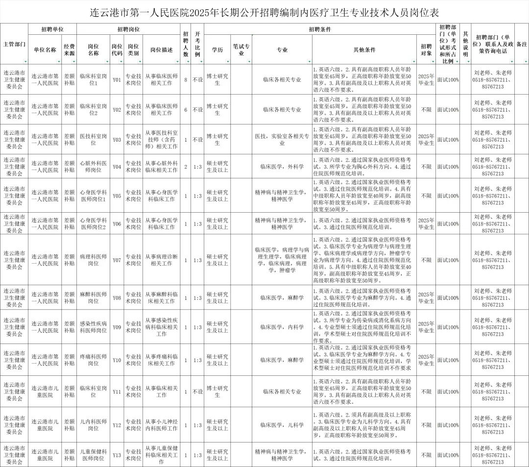 关注！2026年这些公务员岗位不再招本科生！6_副本.jpg