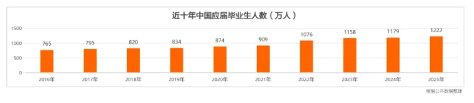关注！2026年这些公务员岗位不再招本科生！7.png
