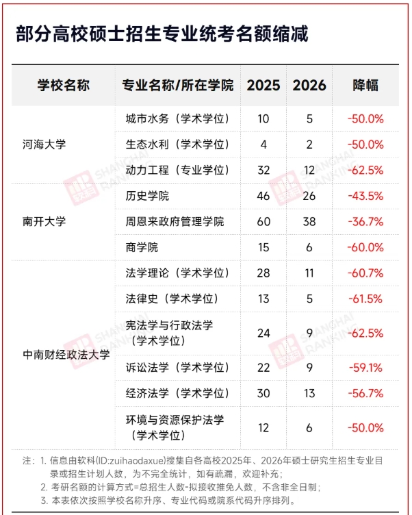 211多个专业，考研名额暴减50%！.png
