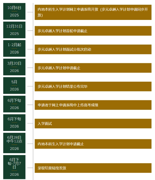 正在申请中！2026年报考香港大学多元卓越计划该如何准备？11.png