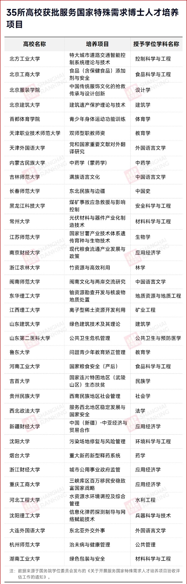 国务院通过！原部属高校，申博成功！2_副本.jpg