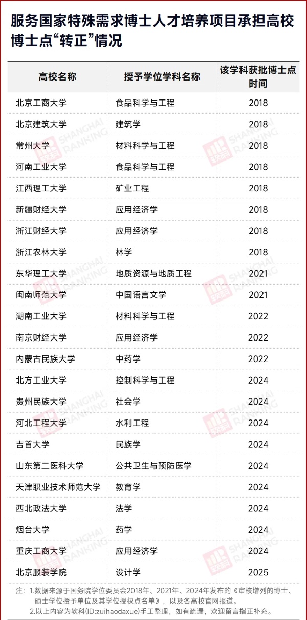 国务院通过！原部属高校，申博成功！3_副本.jpg