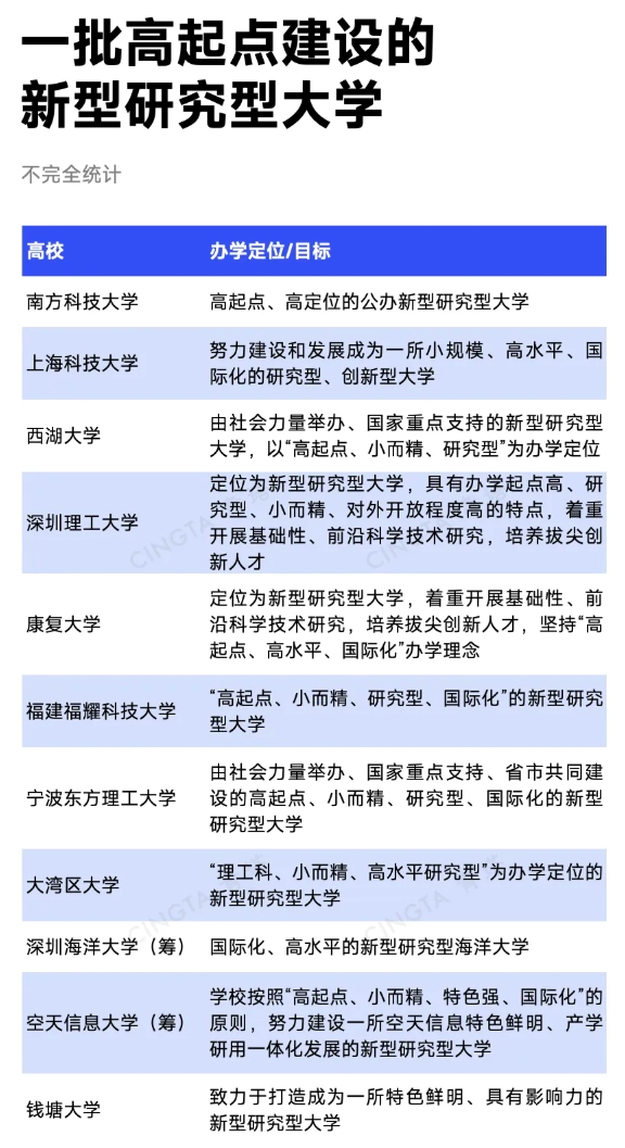 对标C9？9所高校，拟成立新联盟.png