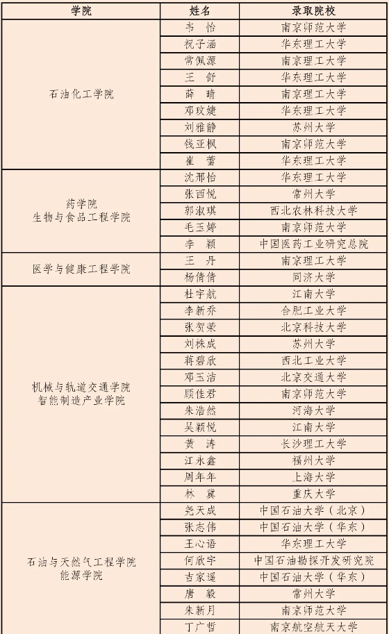 1761183352417458.jpg 常州大学_副本.jpg