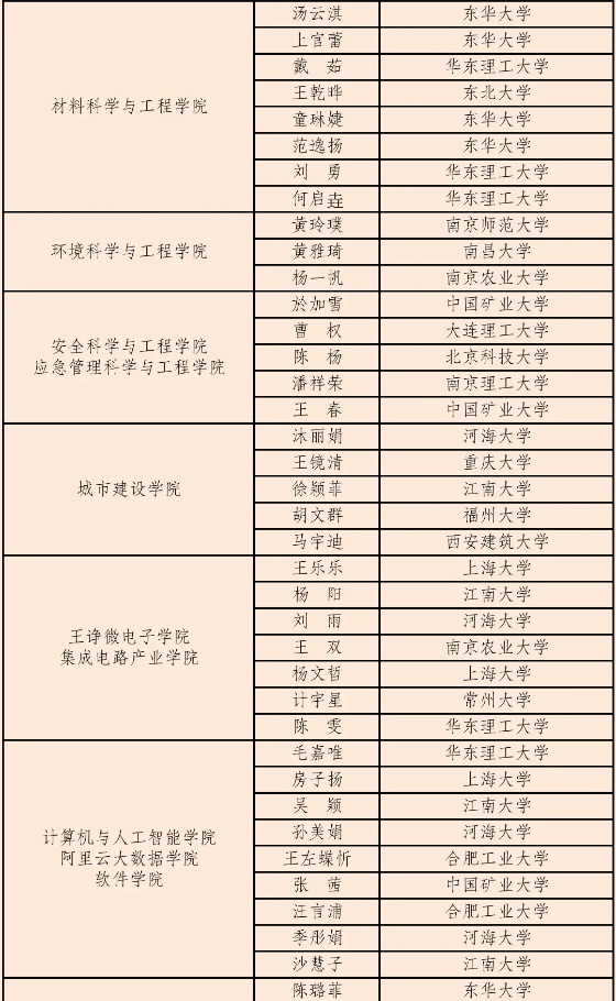 1761183391890317.jpg 常州大学2_副本.jpg