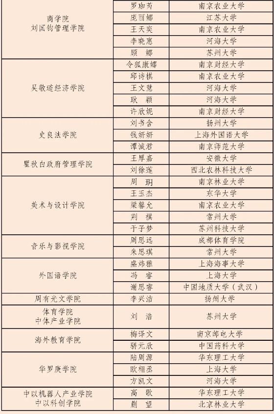 1761183429410035.jpg 常州大学3_副本.jpg