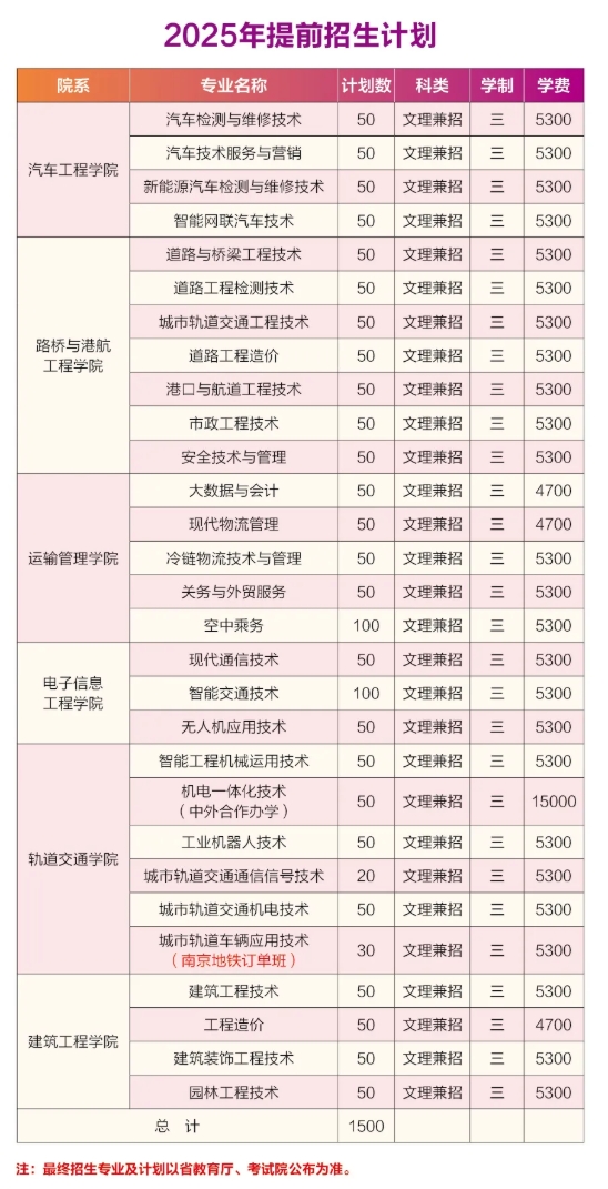 江苏高职单招这10所院校了解一下，择校不踩坑！6.png
