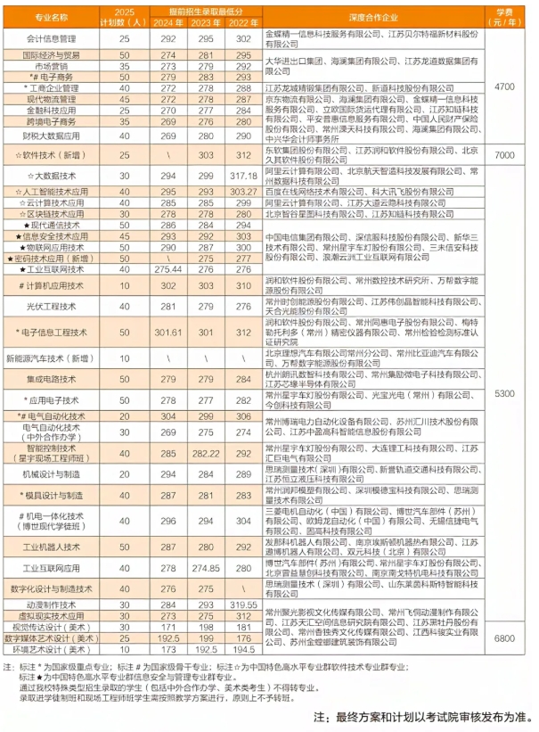 江苏高职单招这10所院校了解一下，择校不踩坑！8.png