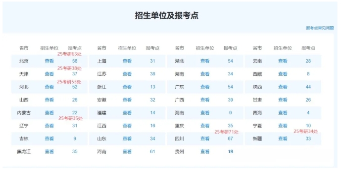 1761273141708437.png 2026年考研报名人数涨还是跌?3.png