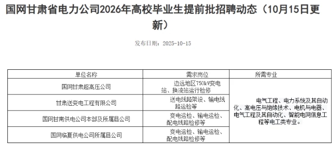 1761273570611761.png 2026国家电网校招启动!这些热门专业成为香饽饽!3.png