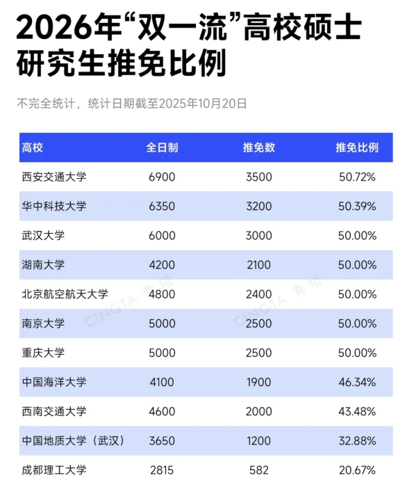 最高增幅26%！超50所“双一流”，扩招硕士4.png