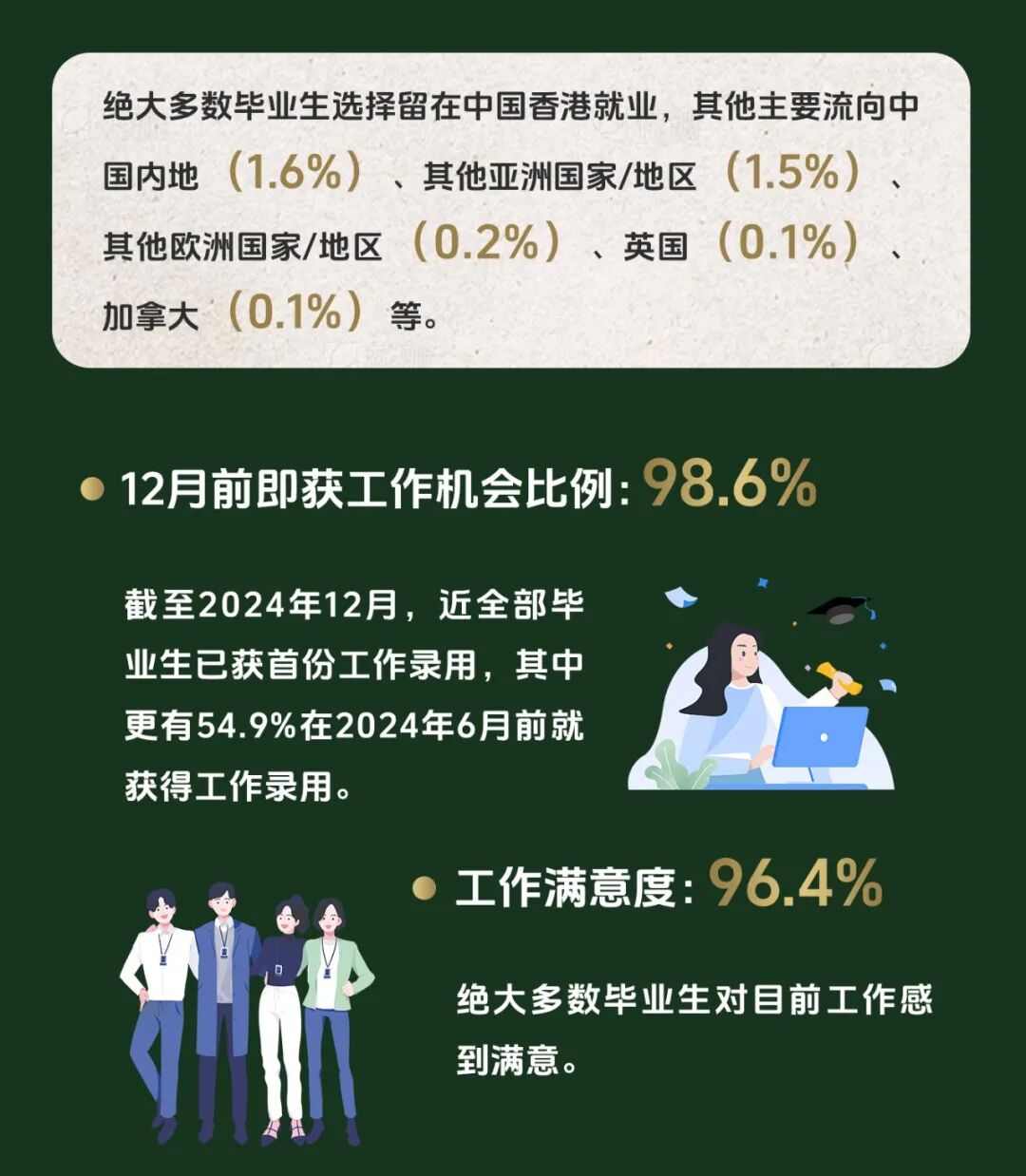 就业报告揭晓：香港大学毕业生都去哪了？5.jpg