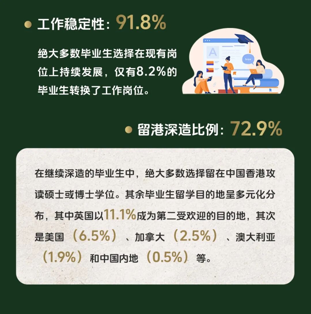 就业报告揭晓：香港大学毕业生都去哪了？6.jpg
