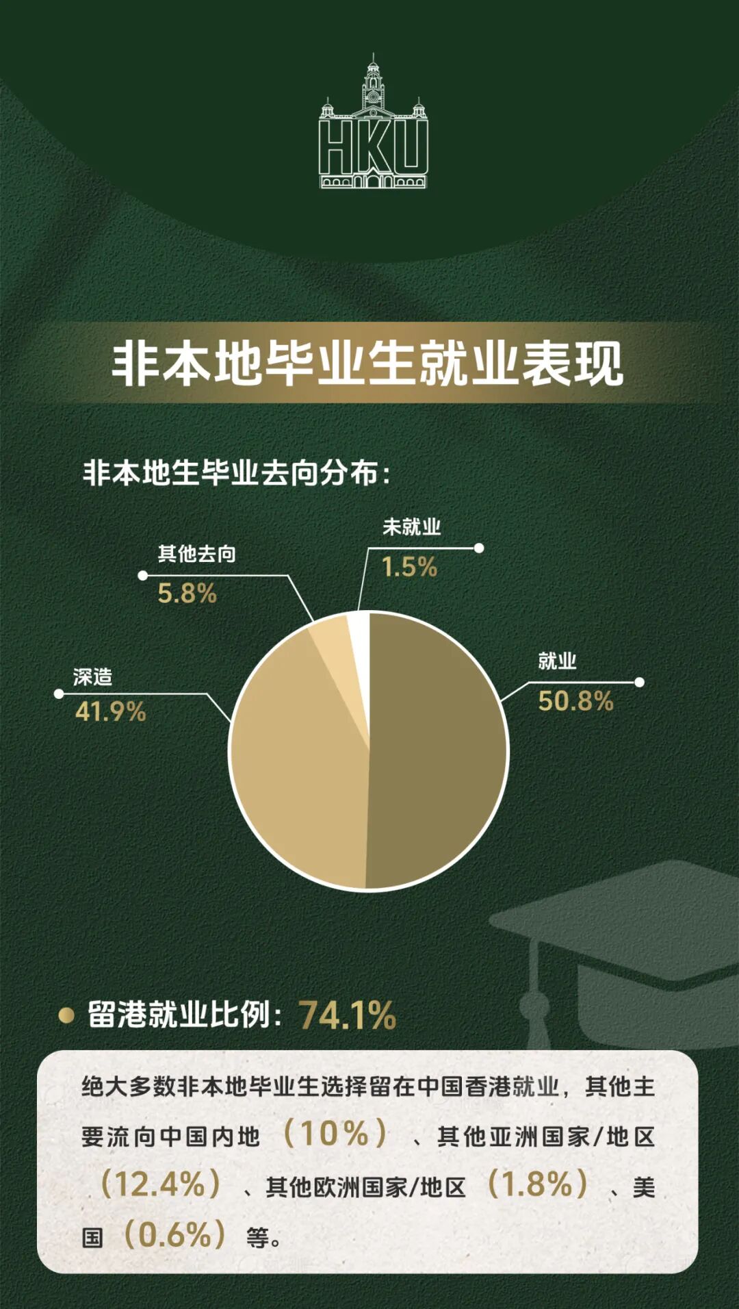 就业报告揭晓：香港大学毕业生都去哪了？9.jpg