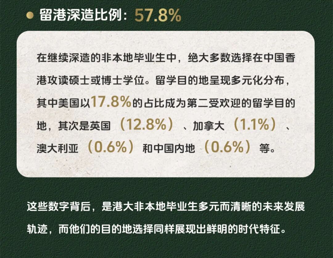 就业报告揭晓：香港大学毕业生都去哪了？11.jpg
