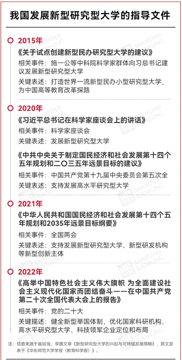 N9联盟将成立！第四代大学，来了！2.png