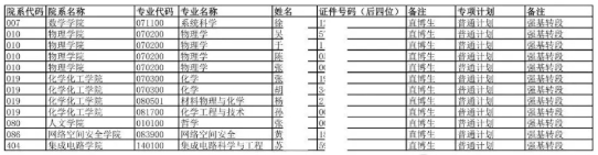 东南大学2022级强基计划转段名单公示！转段率超78%5.png