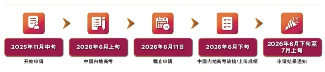 香港城市大学2026内地本科招生安排公布！2.png