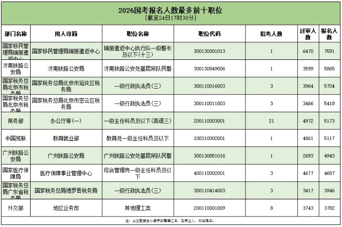 2026国考超371万人报名成功！3.png