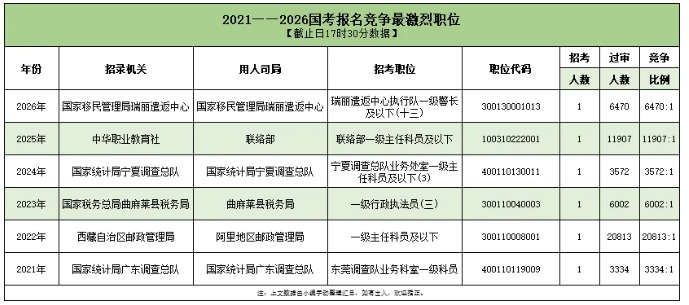 2026国考超371万人报名成功！4.png