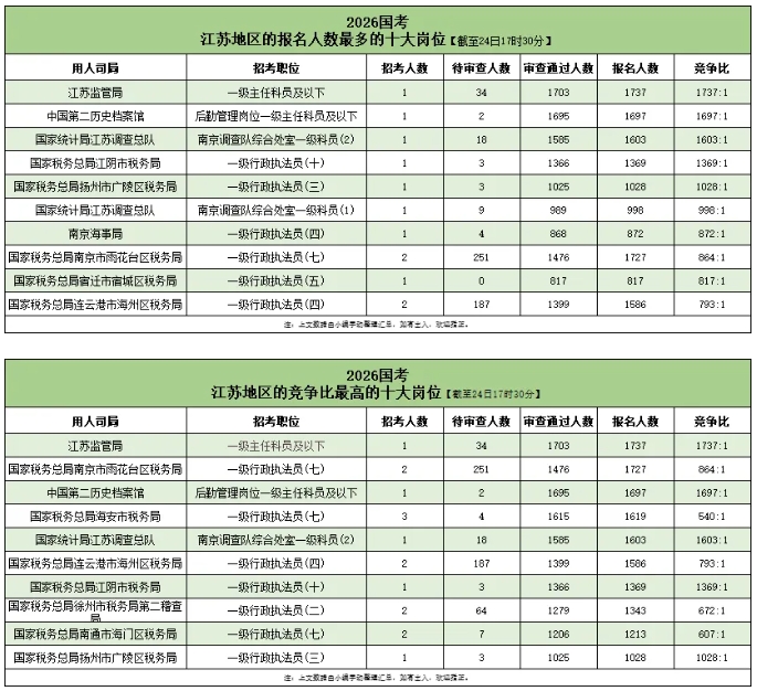 2026国考超371万人报名成功！6.png
