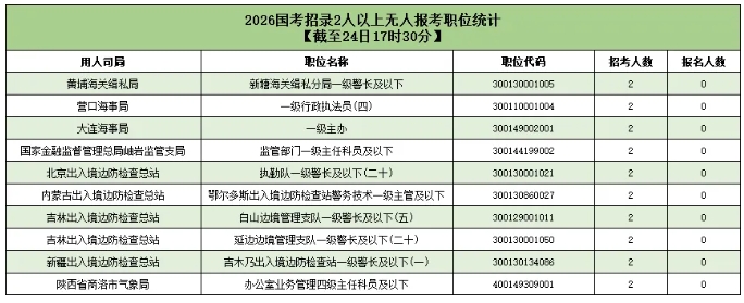 2026国考超371万人报名成功！7.png