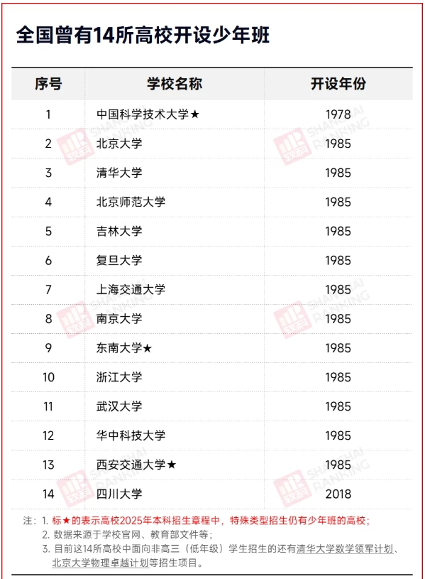 这所985高校：取消少年班招生！3.png