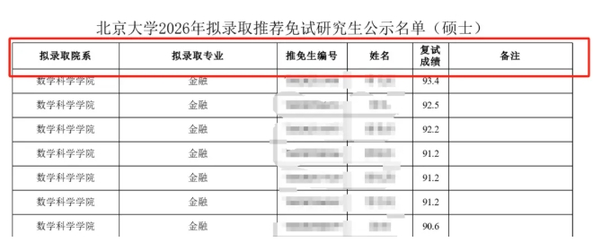 1761793594768317.png 热议!北大、南大等多所985不再公开推免生源!.png