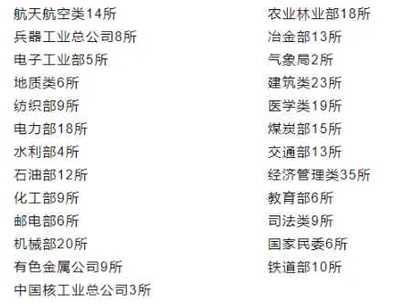 1761877289525260.png 全国25大行业286所高校,特色王牌专业全汇总!.png