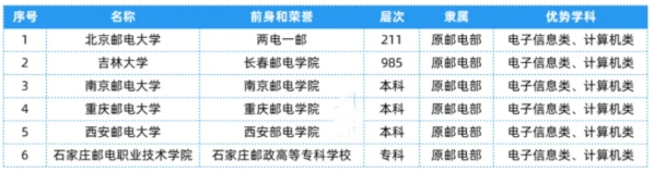 1761877467723022.png 全国25大行业286所高校,特色王牌专业全汇总!11.png