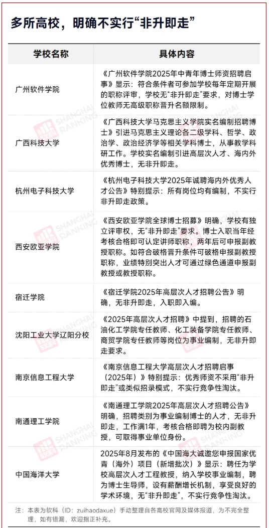 高校官宣：编制到人，无非升即走！3.png
