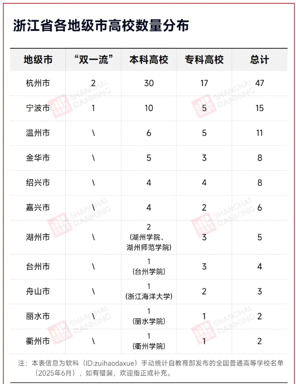 1761898455688426.png 民富第一省,逆袭“双一流”!3.png