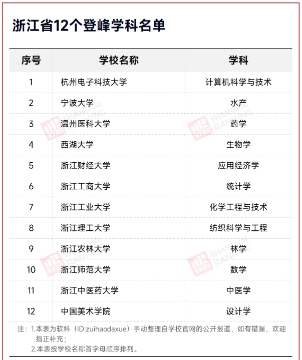 1761898468203066.png 民富第一省,逆袭“双一流”!4.png