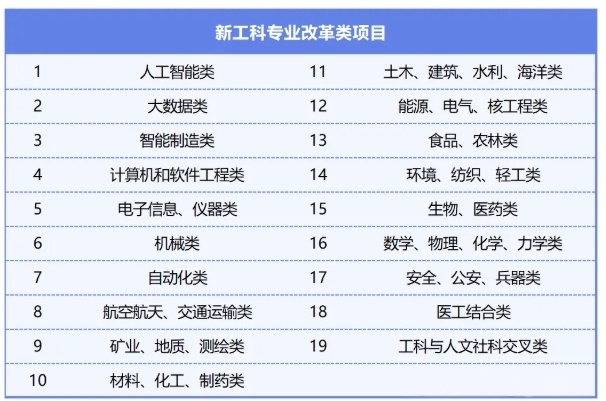 34所新工科名单2.png