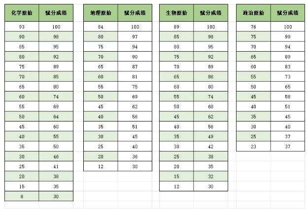 1762157961355434.png 江苏11校(南京5校)高三联考赋分及高分段情况!附试卷下载.png