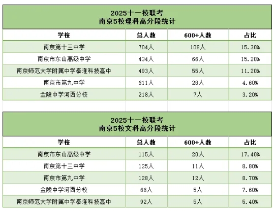 1762157978280357.png 江苏11校(南京5校)高三联考赋分及高分段情况!附试卷下载4.png