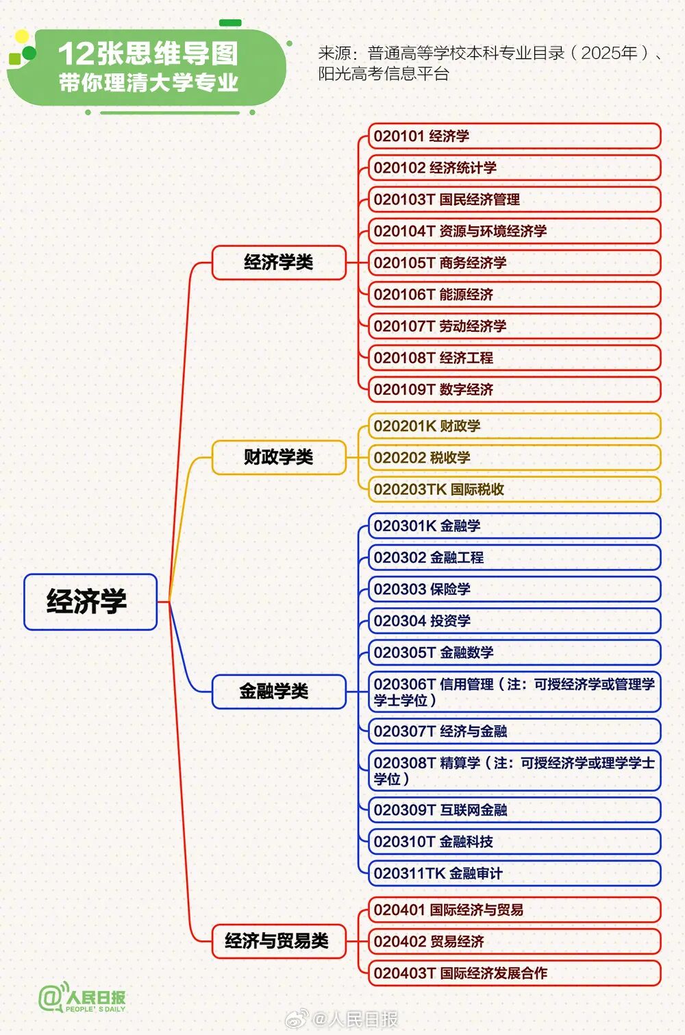12张思维导图，帮你理清最新大学本科专业2.jpg