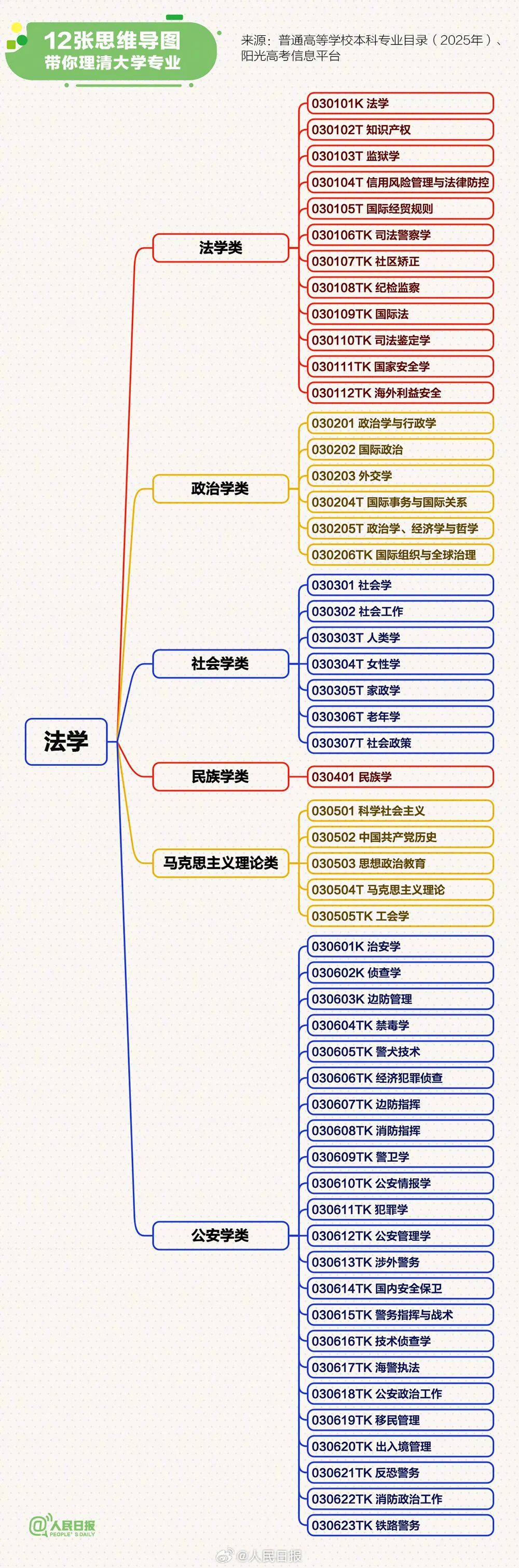 12张思维导图，帮你理清最新大学本科专业3.jpg