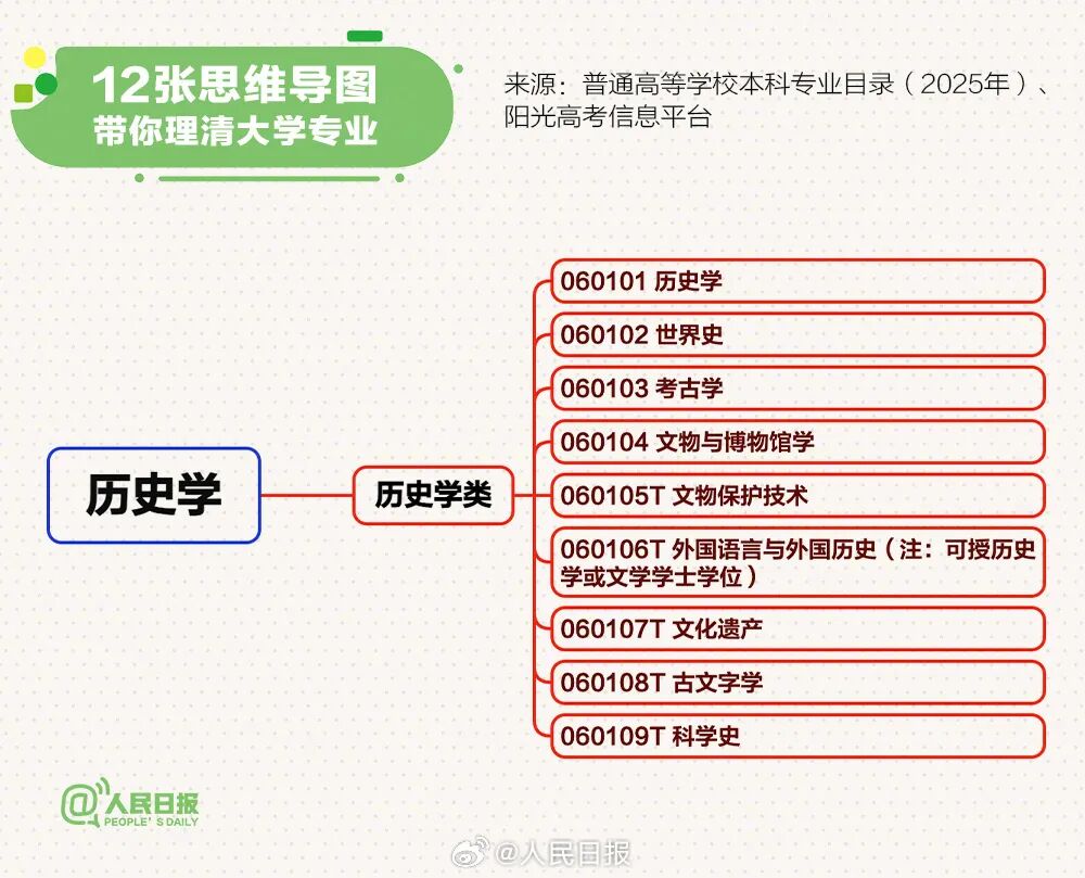 12张思维导图，帮你理清最新大学本科专业6.jpg