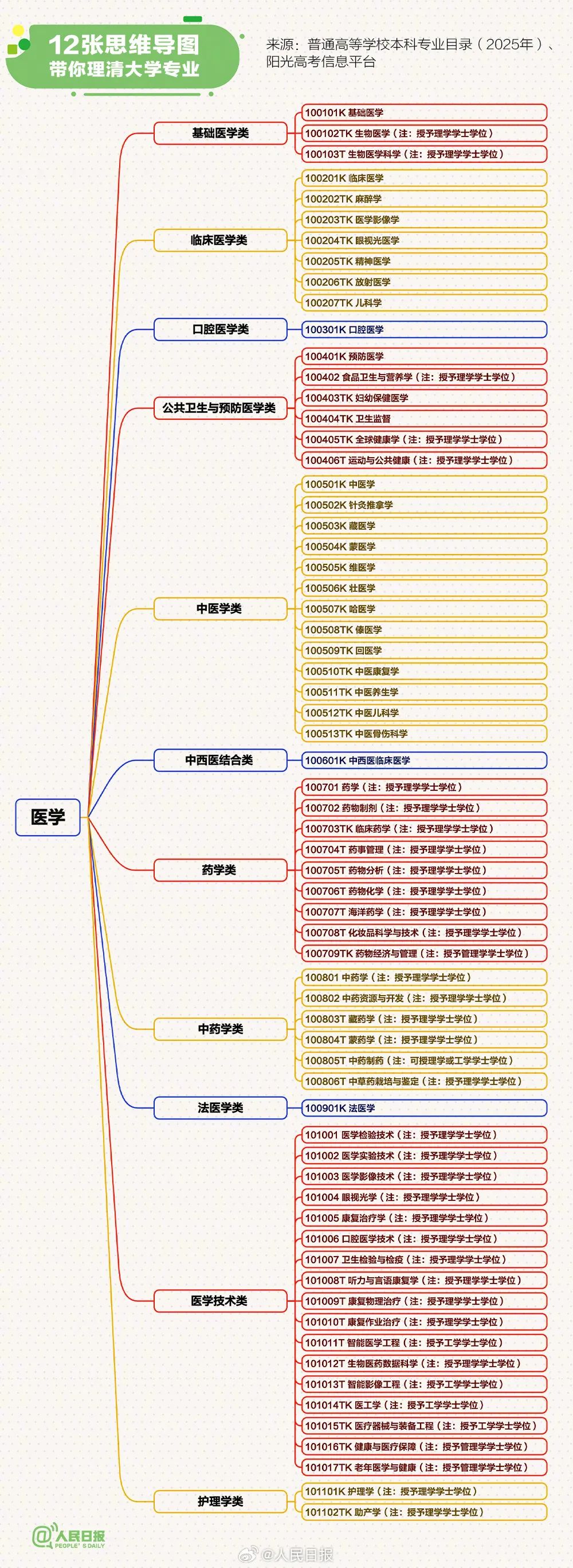 12张思维导图，帮你理清最新大学本科专业11.jpg