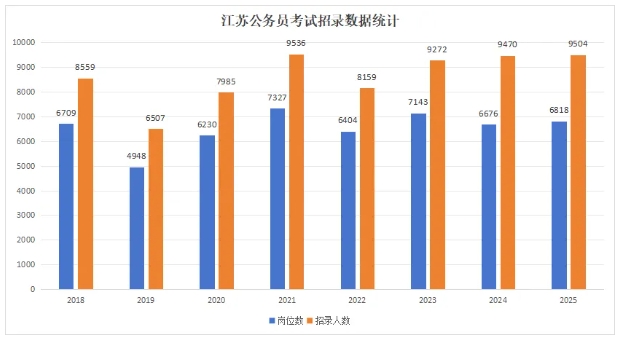 缩招1325人，90%岗位面向应届生！2026江苏公务员考试公告发布！2.png