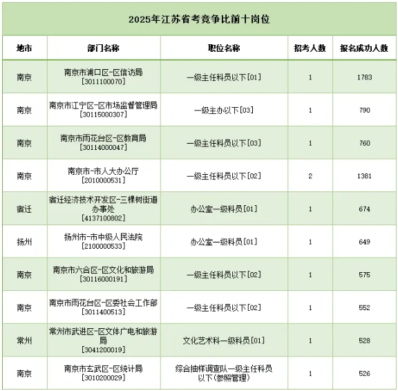 缩招1325人，90%岗位面向应届生！2026江苏公务员考试公告发布！3.png