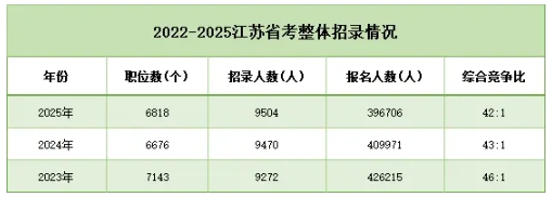 缩招1325人，90%岗位面向应届生！2026江苏公务员考试公告发布！4.png