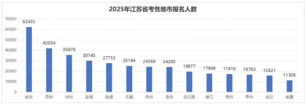 缩招1325人，90%岗位面向应届生！2026江苏公务员考试公告发布！5.png