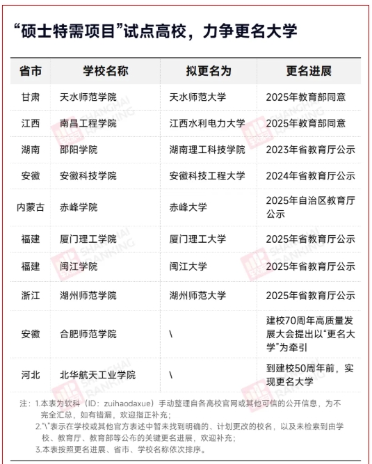 1762248780631549.png 申硕成功!师范学院,将更名大学!.png