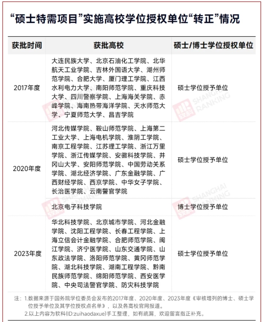 1762248826710480.png 申硕成功!师范学院,将更名大学!3.png